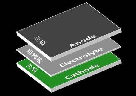 三星深陷爆炸門的背后 你手機里的電池安全嗎？_pic2