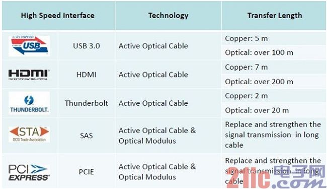 專業(yè)生產PVC護套、銅排、鋁排、新能源電池銅/鋁軟連接-人禾電子